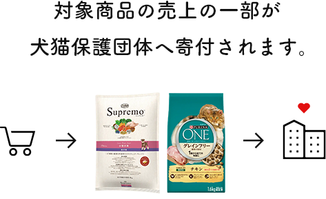 ニュートロ製品の売上の一部が犬猫保護団体へ寄付されます。